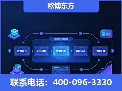 甘孜-专业deepseek优化